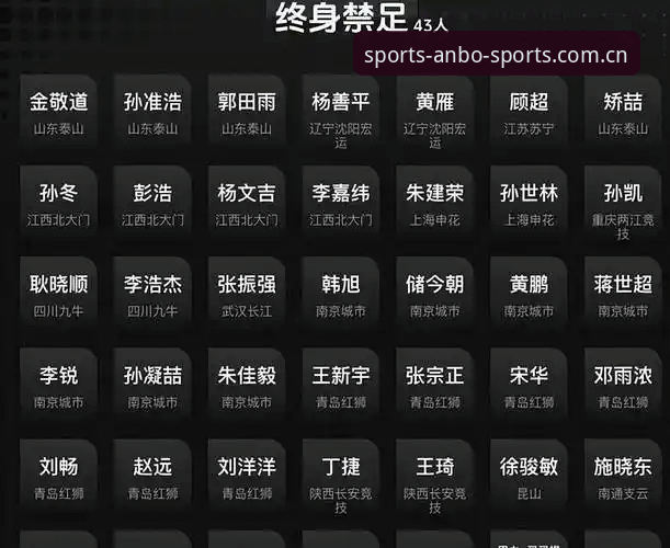 足协第三批禁足名单深度解读教程:安博体育平台带你梳理67人处罚详情